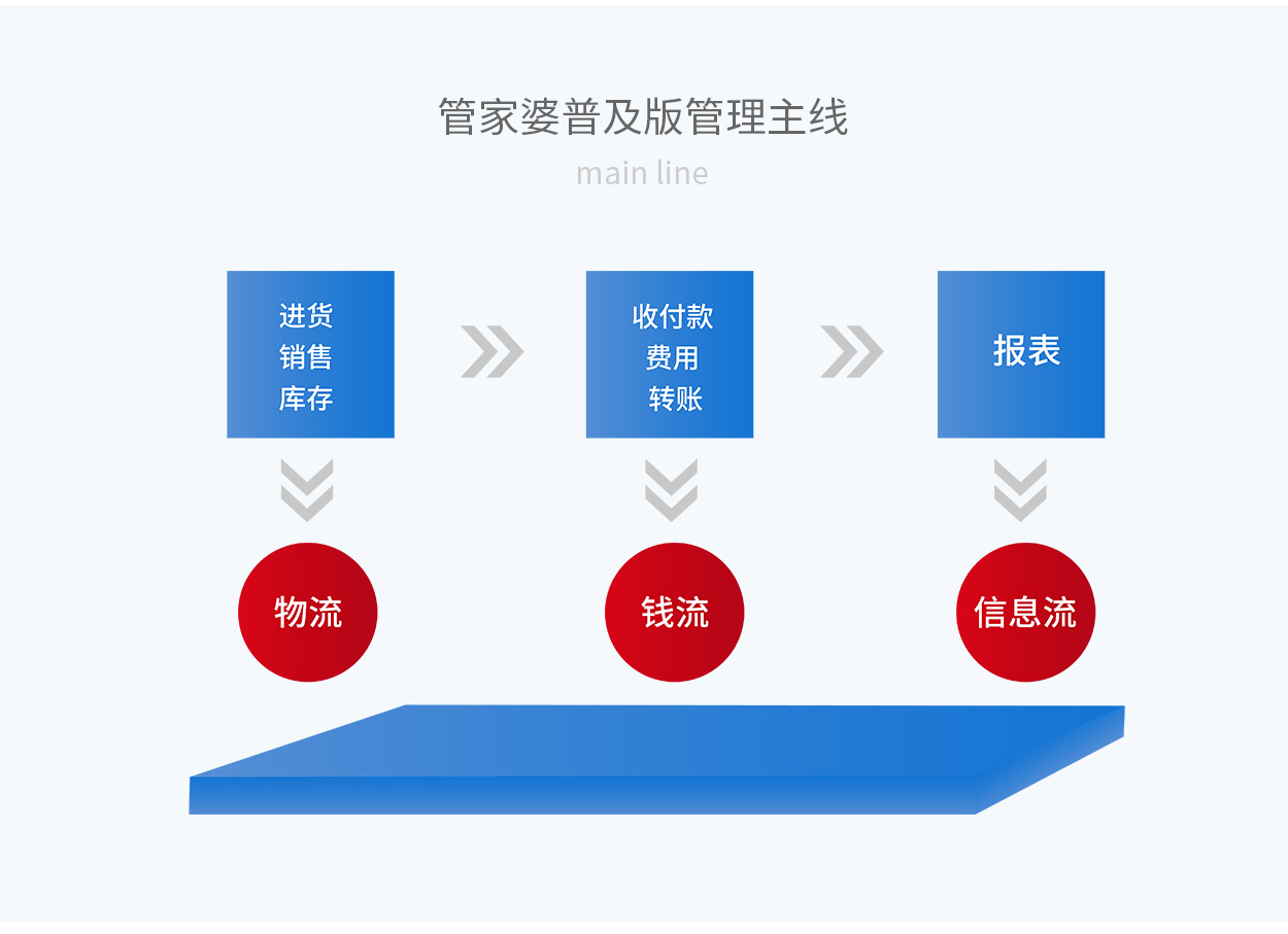 7777788888管家婆,新兴技术推进策略_开发版1