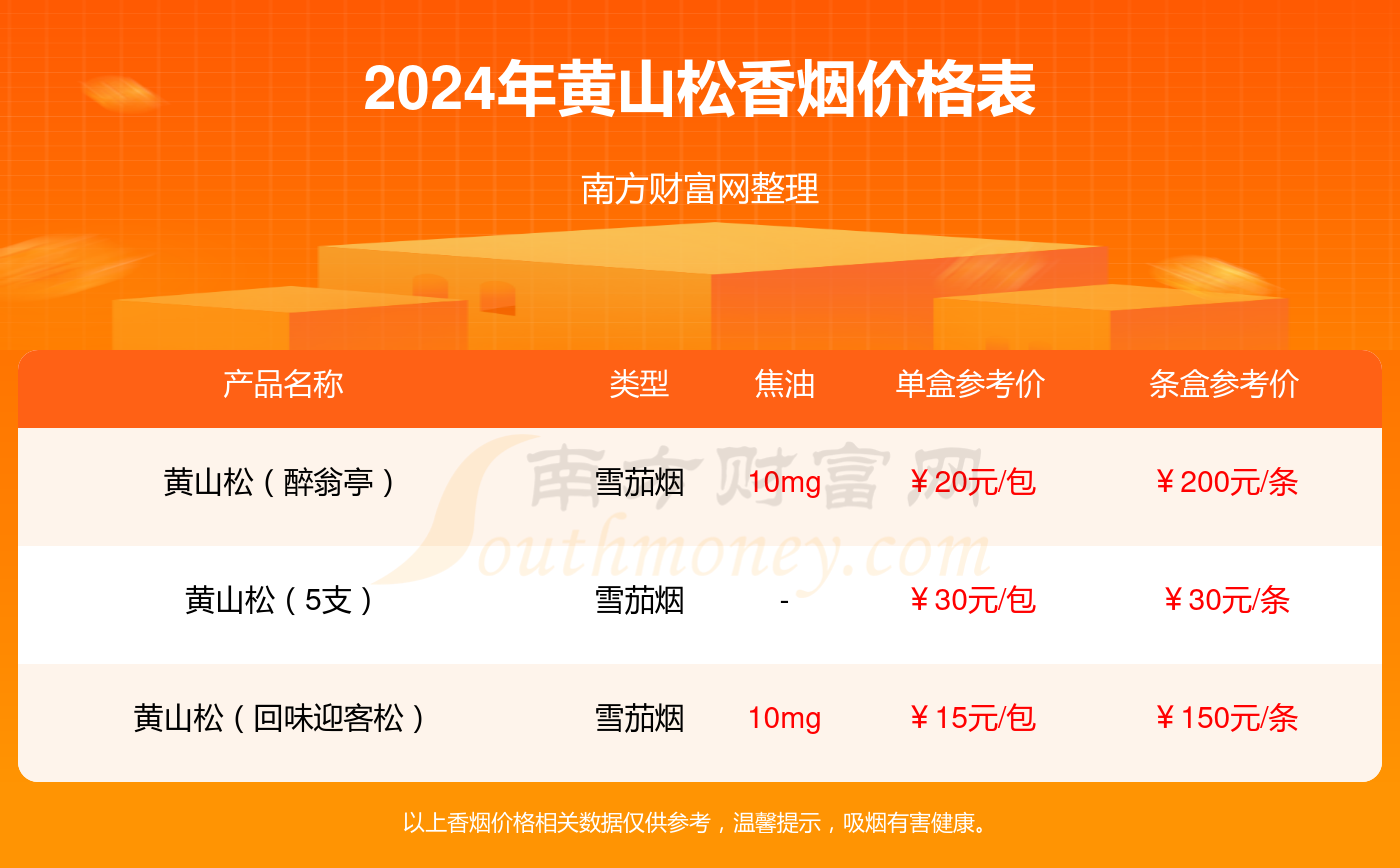 白小姐三肖三期必出一期开奖虎年,标准化实施程序解析_优选版2.332