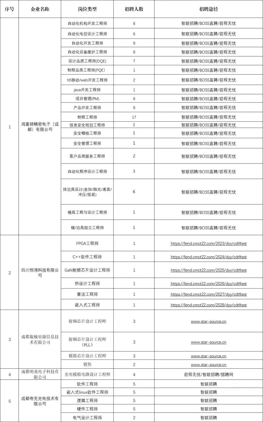 事发系 第16页