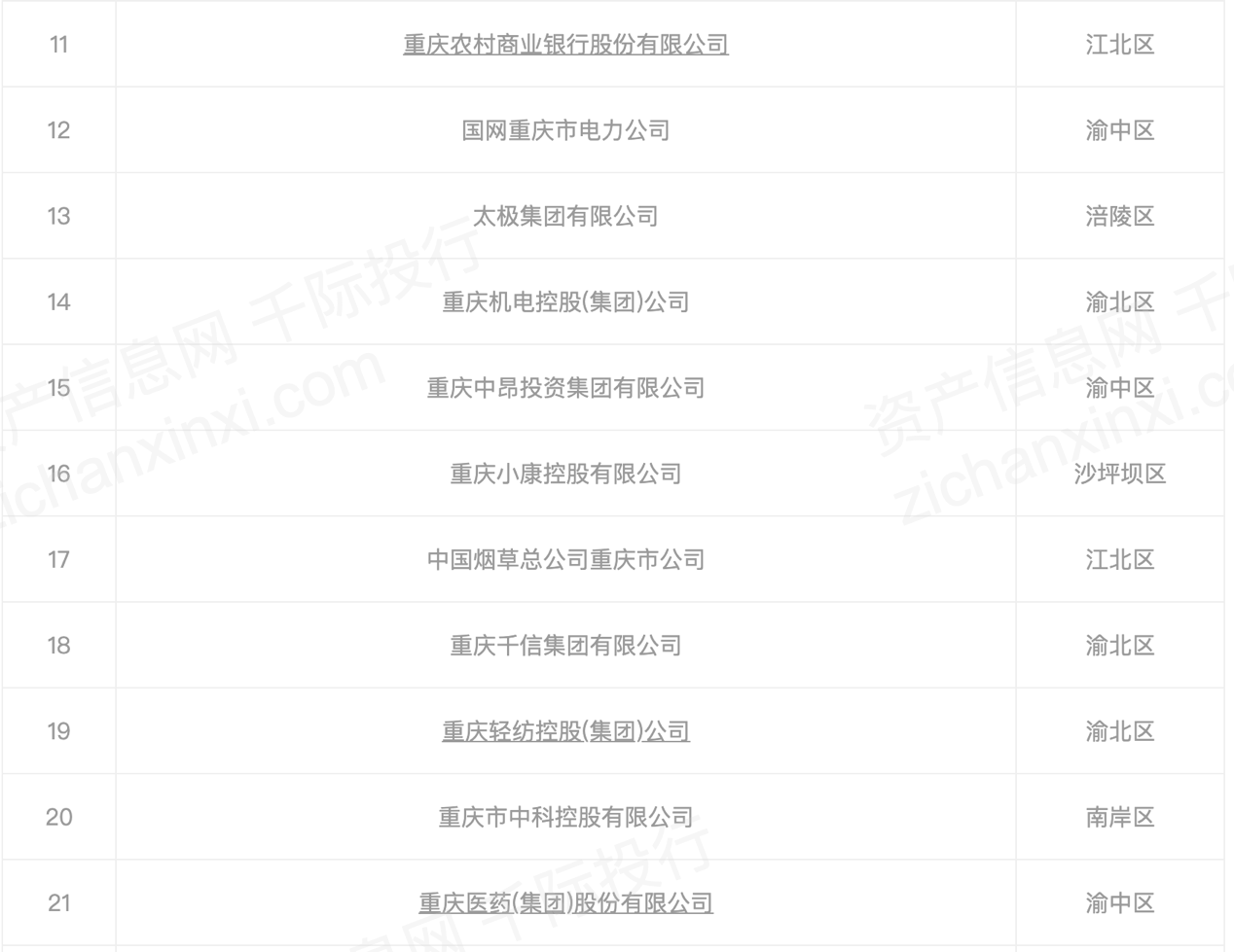 重庆盐业改革迈出关键步伐，高质量发展新篇章揭晓