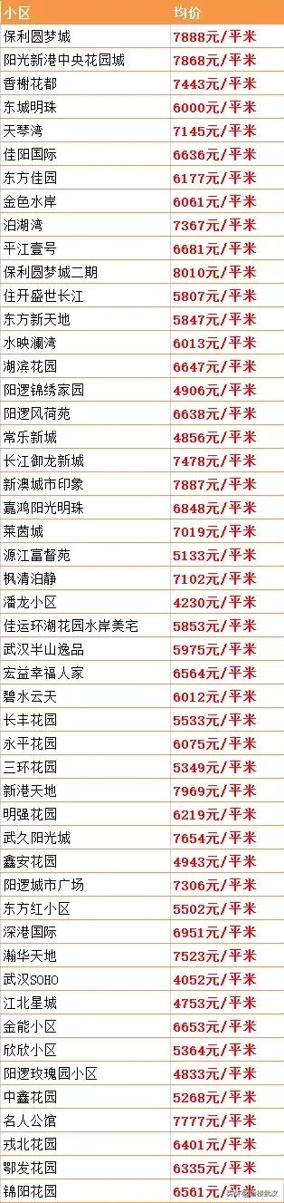 汉川新汉都房价走势解析及购房指南