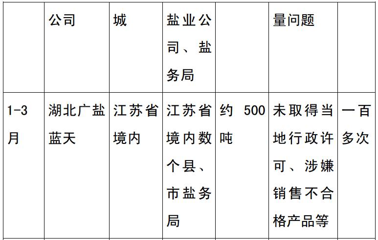 安徽盐业改革迈出关键步伐，高质量发展最新动态