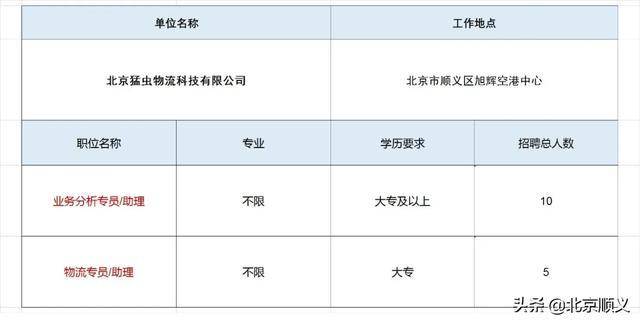 昌平南口最新招聘信息全面汇总