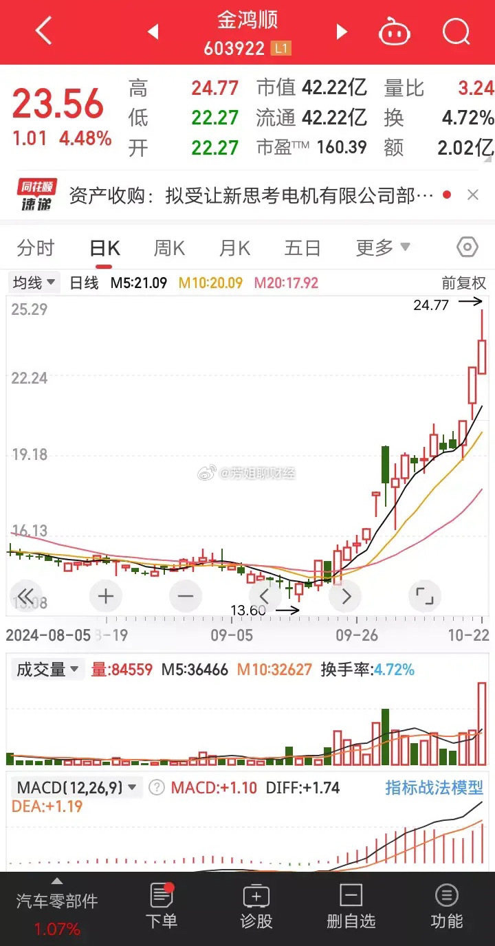 金顺达重组最新消息全面解析