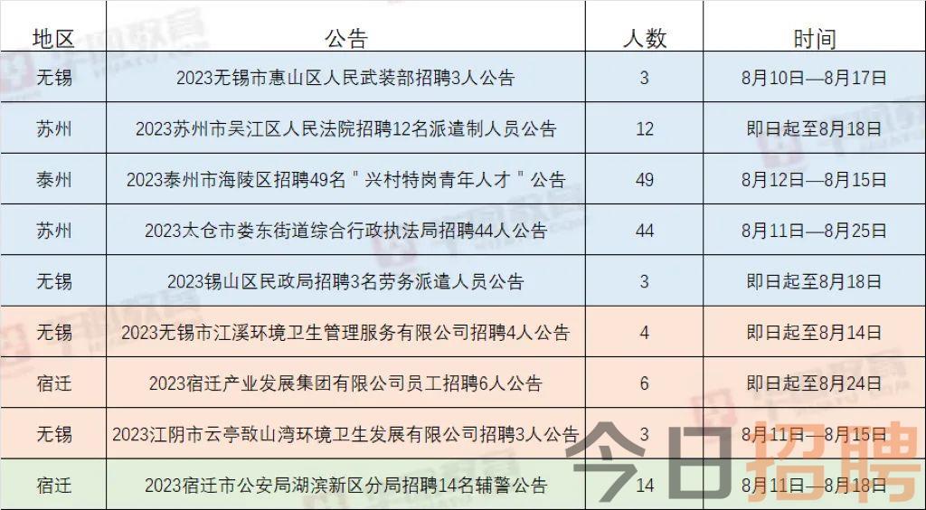 无锡洛社最新招聘信息全面汇总