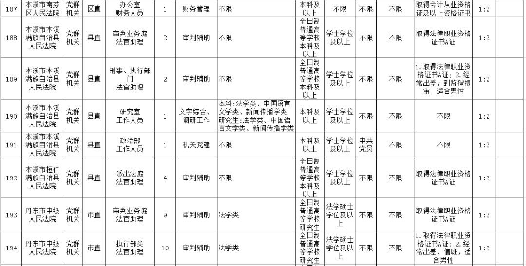 警员职务晋升最新动态，晋升路径与改革动向深度解析