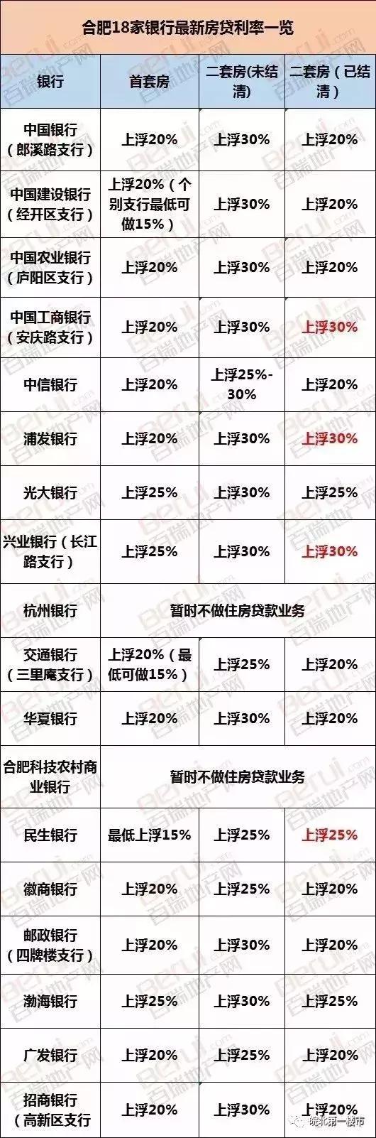 事小区 第15页