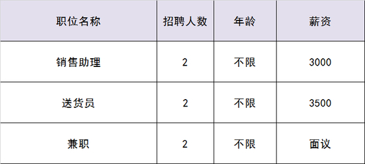 引发业 第17页