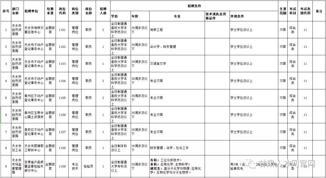 天水麦积最新招聘信息汇总