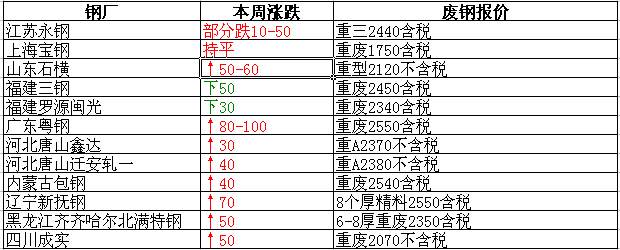 前往涉 第14页