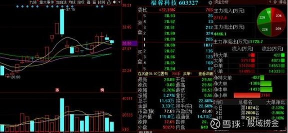 世运电路股票最新消息深度解读与分析