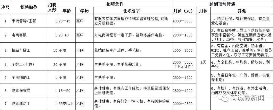 引发 第14页