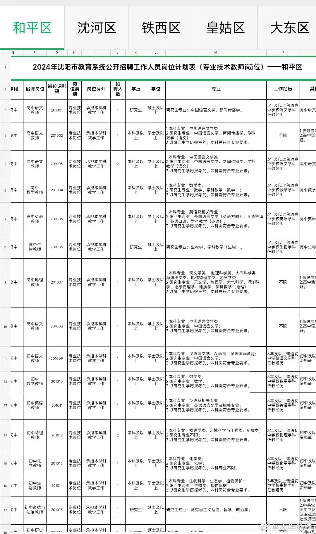 双阳区最新招聘动态及其社区影响概览