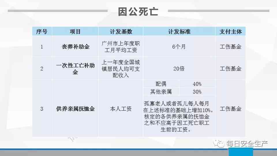 死亡补偿金最新标准及相关议题深度探讨