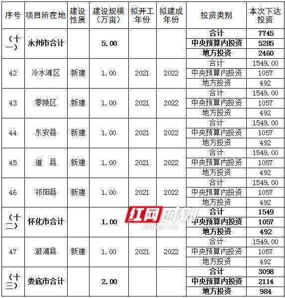 祁阳最新招标工程项目全面解读