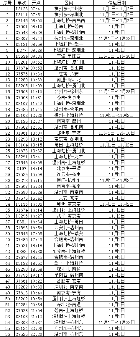 西周到宁波最新时刻表全解析