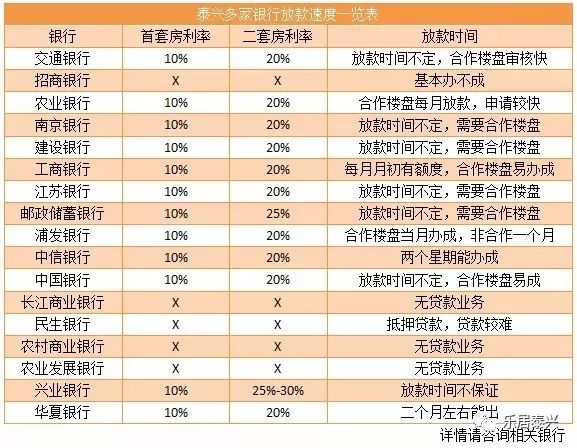 揭秘最新住房贷款利率趋势，市场分析与应对策略揭秘！