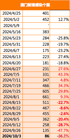 新澳2024年精准正版资料,全面执行数据设计_XP44.365