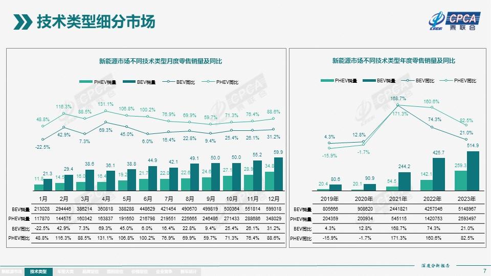 新能源种类概览与最新技术动态