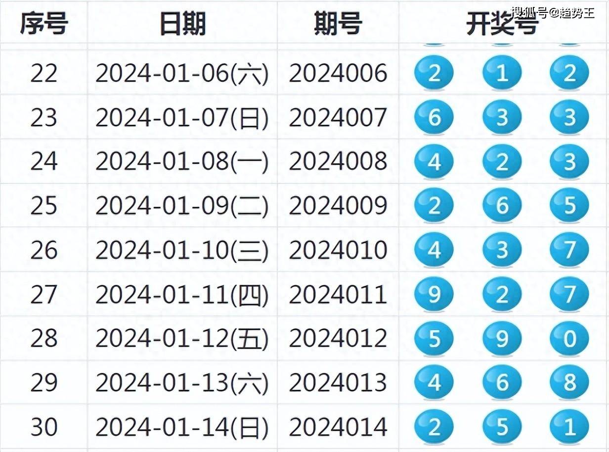 2024新奥开码结果,预测解析说明_Chromebook64.825