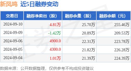 新奥门资料大全,最新热门解答落实_9DM10.692