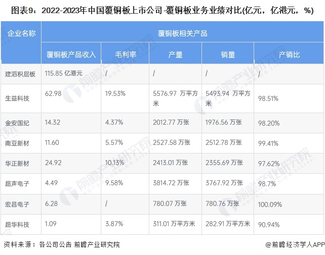 资本运作 第97页