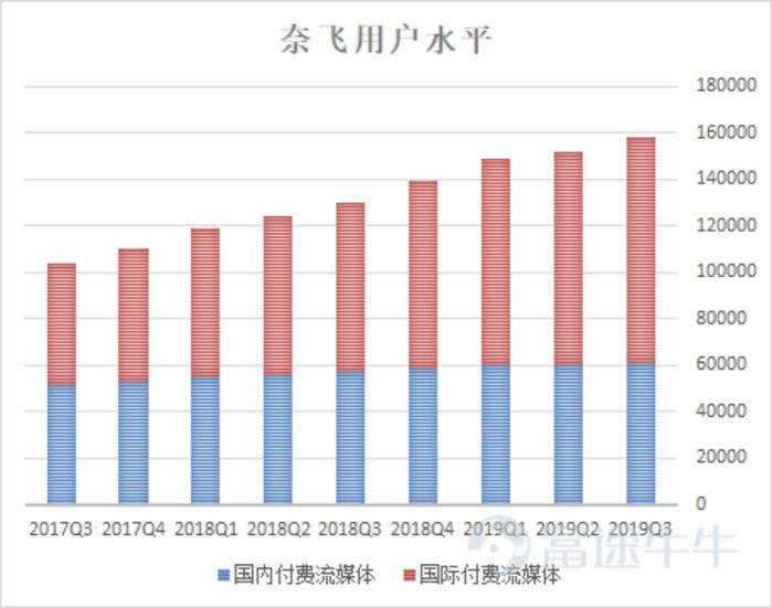 项目投资 第96页