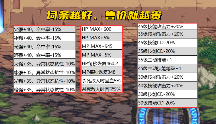 受托管理专项资金 第97页