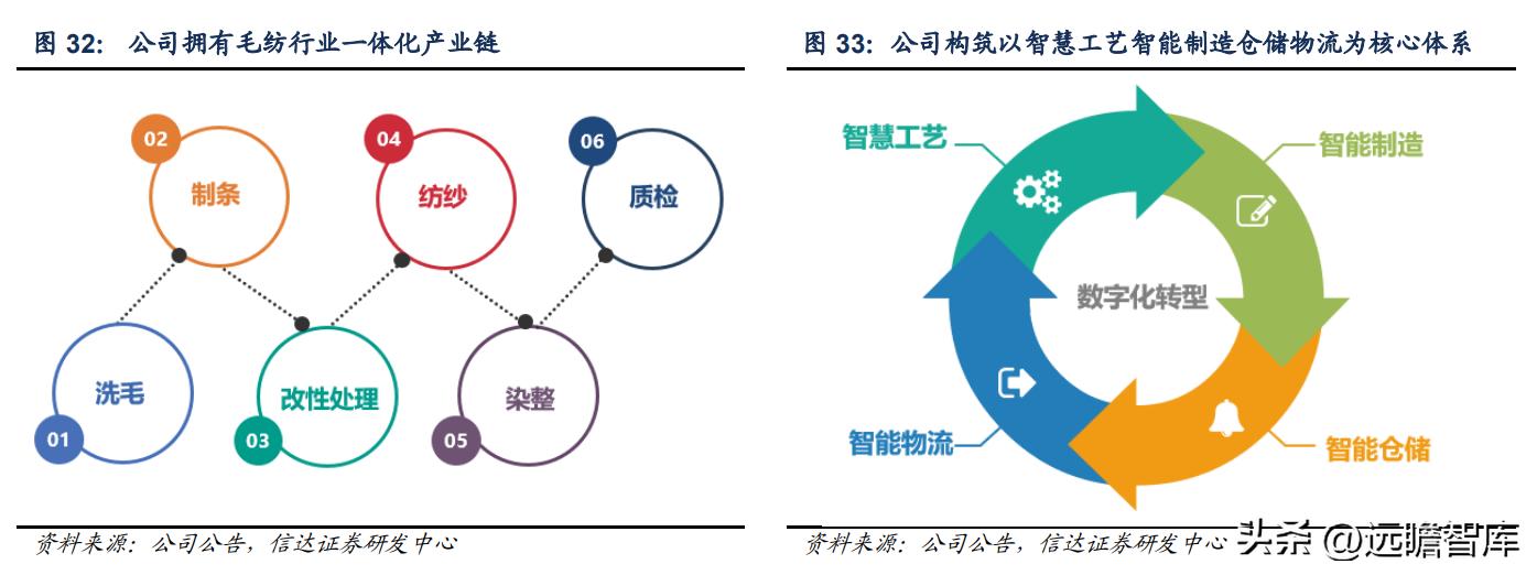 金融股权投资 第94页