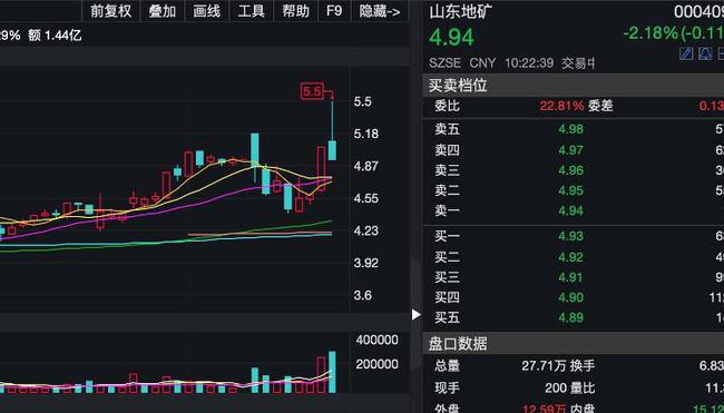 山东地矿股票最新消息深度解读与解析