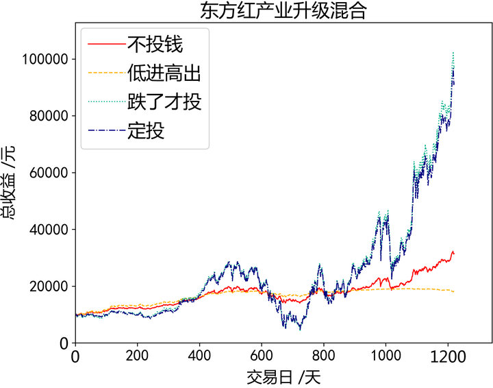 东方红4号最新净值解析，市场深度洞察与未来展望