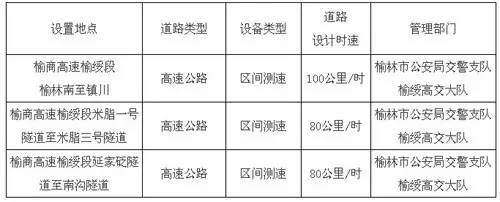 榆商高速最新动态全面解读