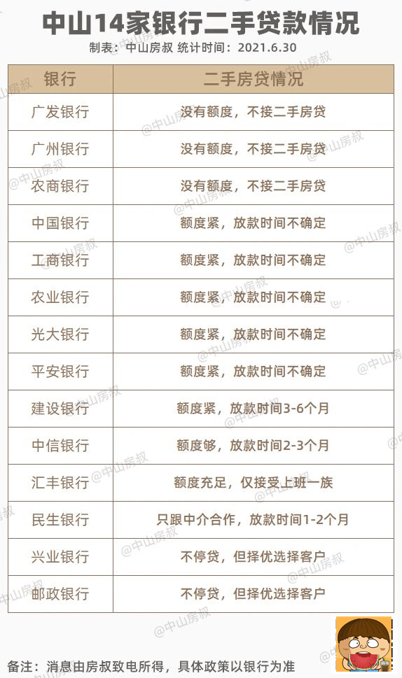 广发自信一贷最新利率全面解析