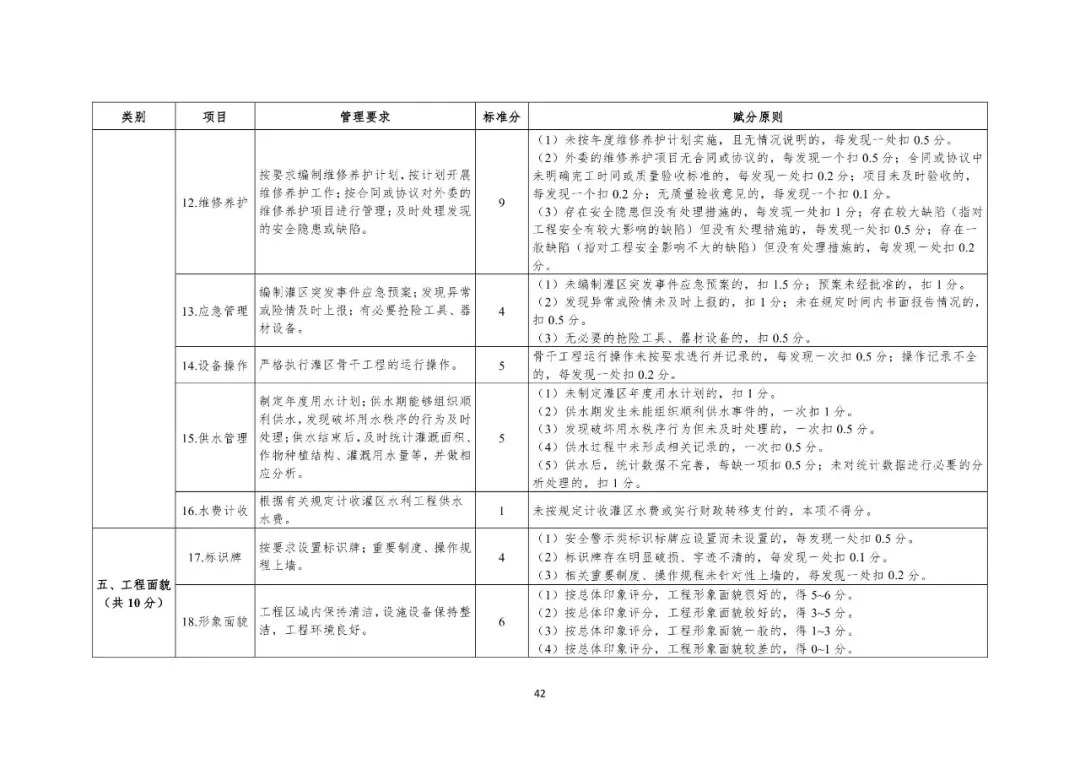 最新水利工程验收规范，保障水利建设质量的关键标准