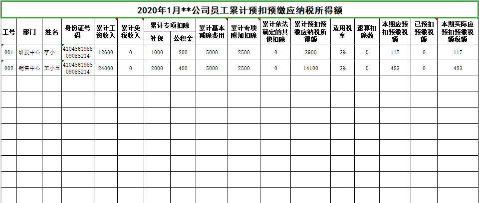 2020年最新工资表揭秘，行业薪酬趋势与差异深度剖析