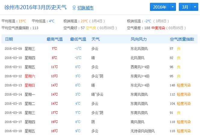 徐州贾汪最新天气预报概览