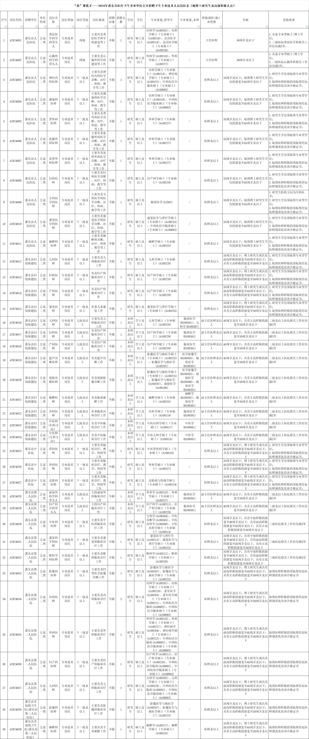 惠州陈江最新招聘信息全面解析