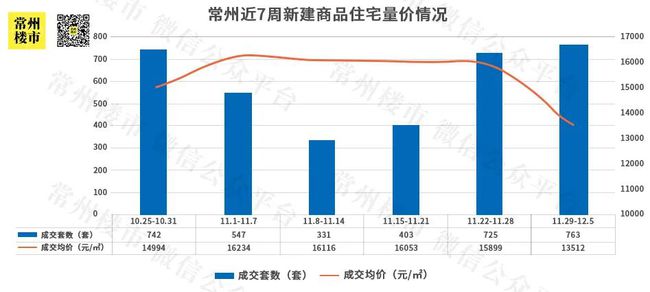 江苏常州房价动态，市场走势与前景展望