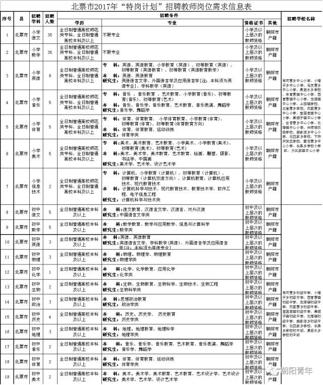 承重 第13页