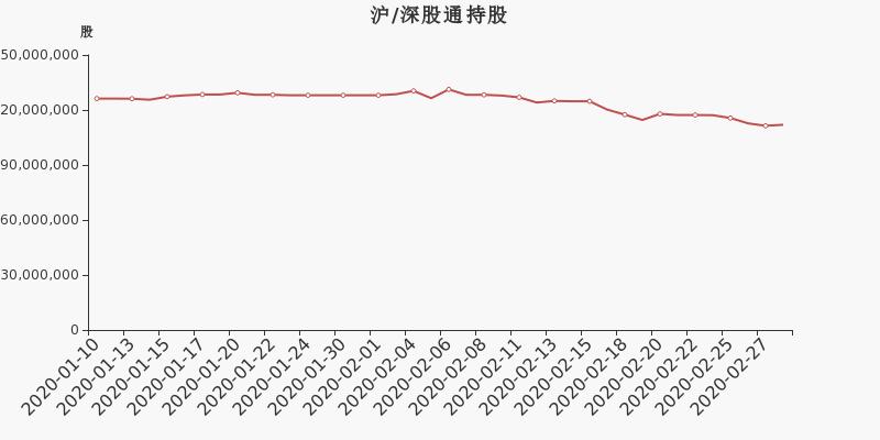 光环新网股票最新消息深度解读与分析