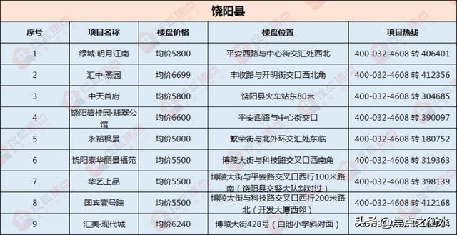 饶阳房价走势最新消息，市场趋势洞悉与未来展望