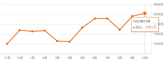 巩义房价走势揭秘，最新消息、市场趋势与未来展望