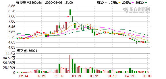 赛摩电气收购重塑行业格局，引领未来发展趋势