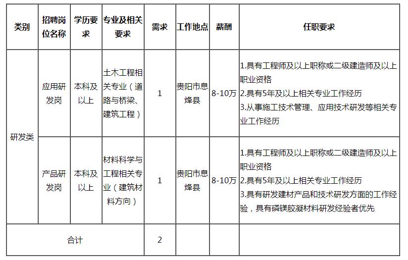 兴义工厂招聘信息更新与求职指南