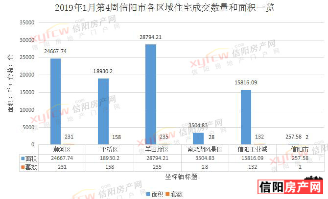 信阳最新楼盘排行榜，解读城市地产繁荣脉络