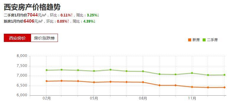 西安曲江房价动态，市场走势与影响因素深度解析
