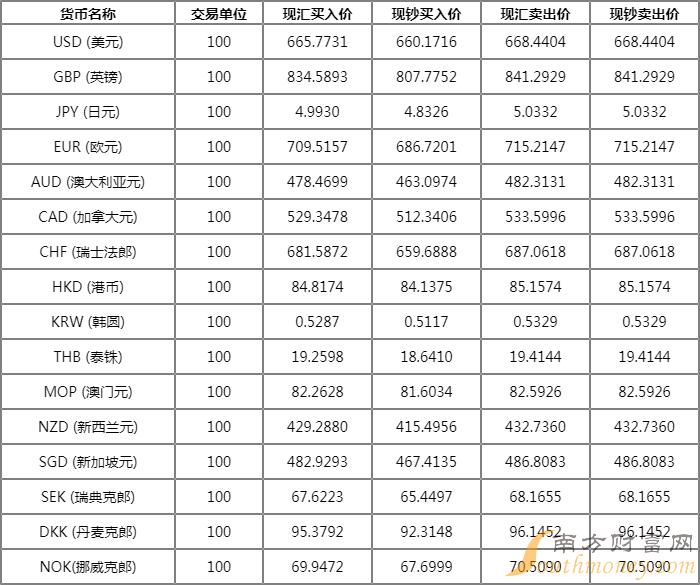 全球货币市场动态解析，最新外汇牌价查甸今日播报