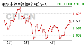 据悉 第11页