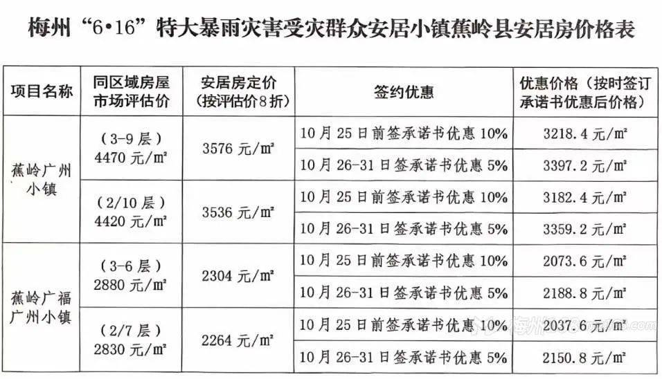 梅州兴宁房价动态，最新消息、市场走势与未来展望