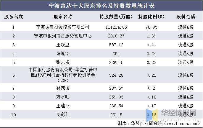 宁波富达股票最新消息全面解读与分析